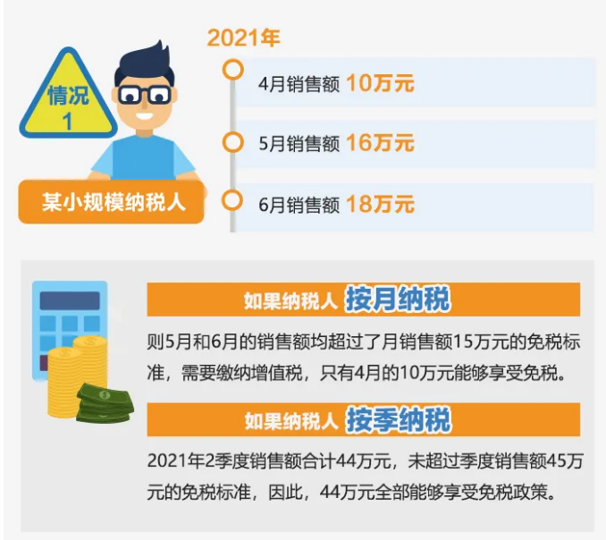 今起提至15萬(wàn)！執(zhí)行口徑變了沒(méi)？按月or按季如何選？