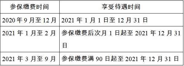 繼承房屋該不該征收契稅？