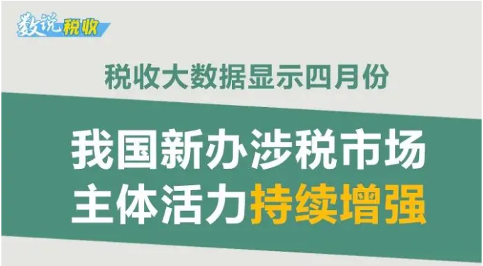 今年前4個月，全國累計新辦涉稅市場主體413萬戶（附圖解）