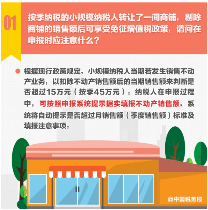 圖解丨不動(dòng)產(chǎn)轉(zhuǎn)讓，納稅期限選擇……小規(guī)模納稅人申報(bào)熱點(diǎn)一圖get