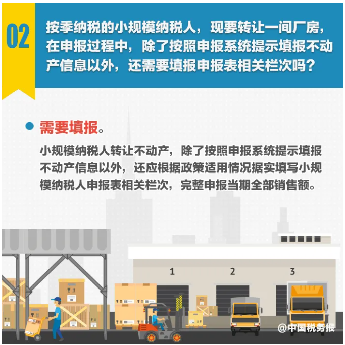 圖解丨不動(dòng)產(chǎn)轉(zhuǎn)讓，納稅期限選擇……小規(guī)模納稅人申報(bào)熱點(diǎn)一圖get