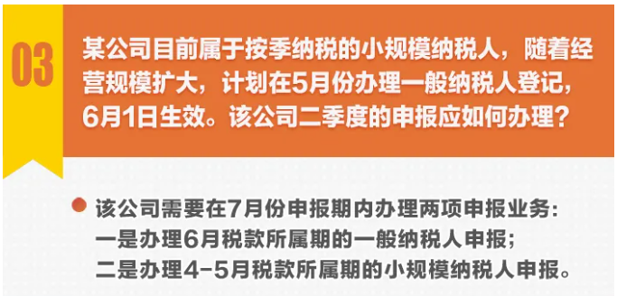 圖解丨不動(dòng)產(chǎn)轉(zhuǎn)讓，納稅期限選擇……小規(guī)模納稅人申報(bào)熱點(diǎn)一圖get