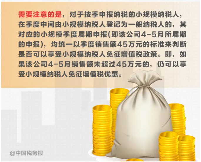圖解丨不動(dòng)產(chǎn)轉(zhuǎn)讓，納稅期限選擇……小規(guī)模納稅人申報(bào)熱點(diǎn)一圖get