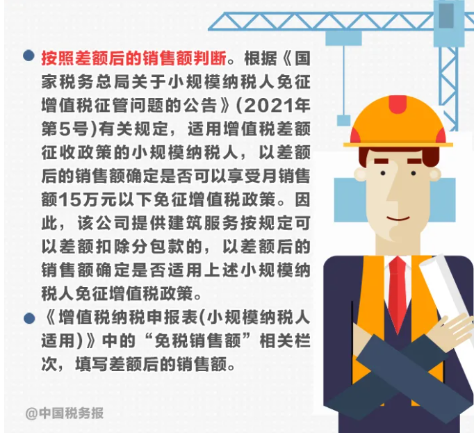 圖解丨不動(dòng)產(chǎn)轉(zhuǎn)讓，納稅期限選擇……小規(guī)模納稅人申報(bào)熱點(diǎn)一圖get