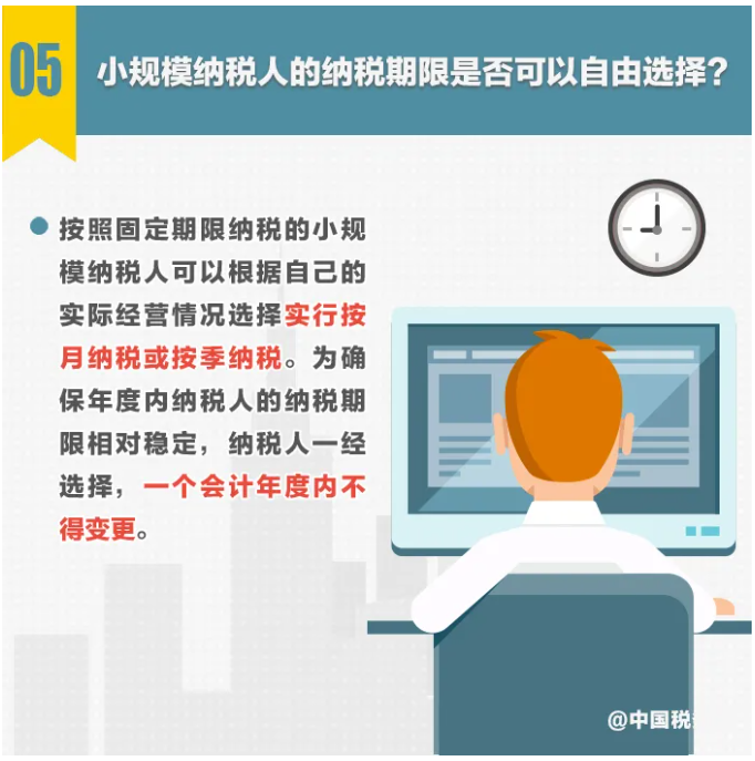 圖解丨不動(dòng)產(chǎn)轉(zhuǎn)讓，納稅期限選擇……小規(guī)模納稅人申報(bào)熱點(diǎn)一圖get