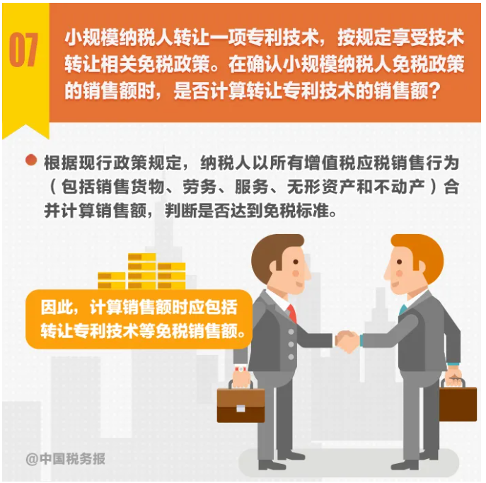 圖解丨不動(dòng)產(chǎn)轉(zhuǎn)讓，納稅期限選擇……小規(guī)模納稅人申報(bào)熱點(diǎn)一圖get