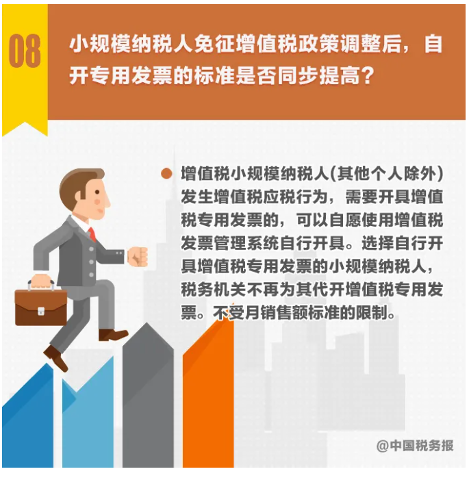 圖解丨不動(dòng)產(chǎn)轉(zhuǎn)讓，納稅期限選擇……小規(guī)模納稅人申報(bào)熱點(diǎn)一圖get