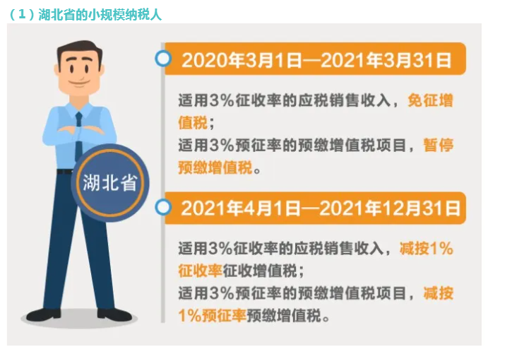 小規(guī)模納稅人征收率分幾檔？有哪些優(yōu)惠政策？