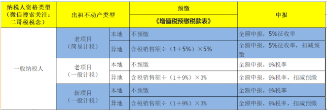 房屋出租新政來(lái)了!增值稅5%→1.5%,房產(chǎn)稅12%→4%