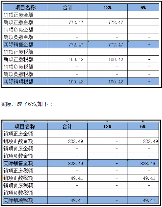 上月13%的發(fā)票開成6%了,本月怎么申報(bào)?