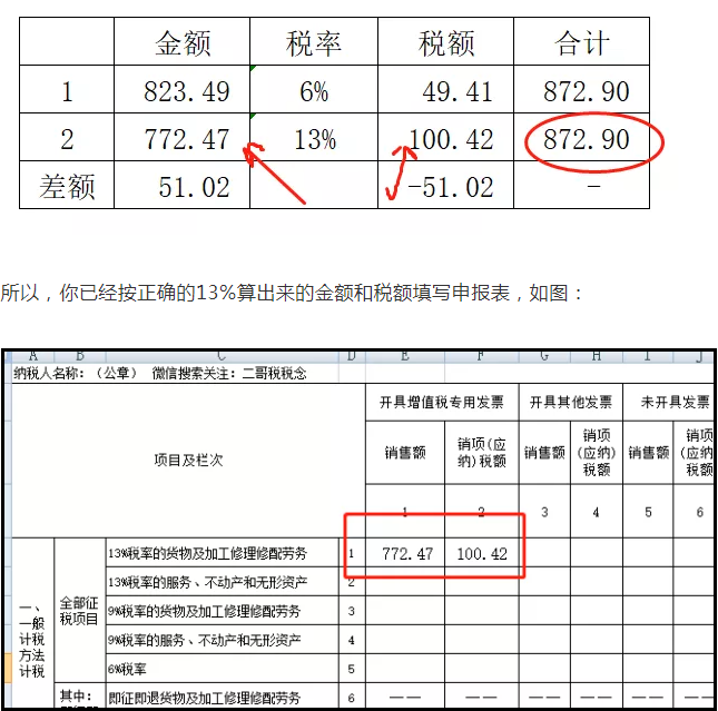 上月13%的發(fā)票開成6%了,本月怎么申報(bào)?
