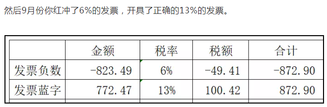 上月13%的發(fā)票開成6%了，本月怎么申報(bào)？