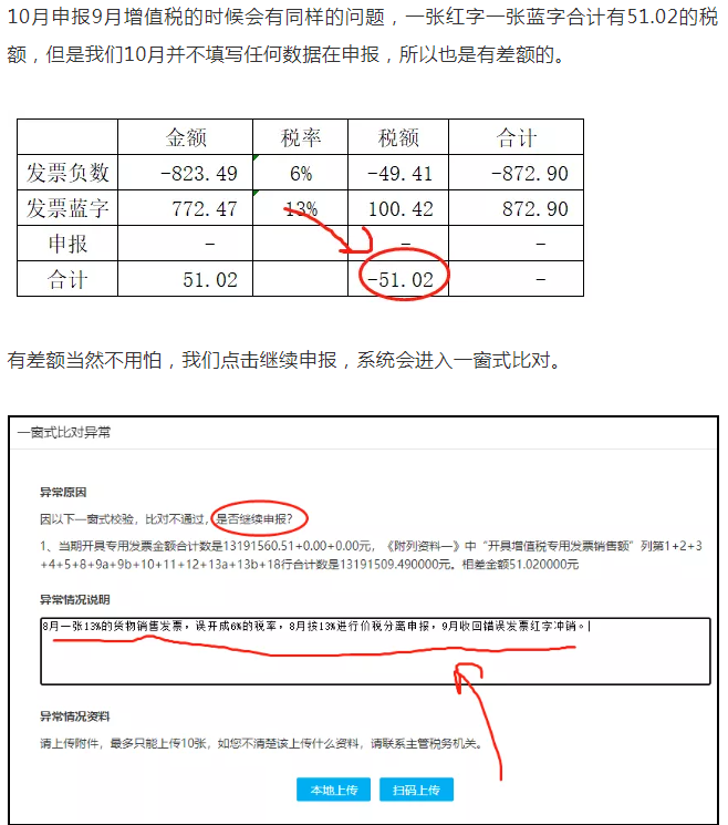 上月13%的發(fā)票開成6%了，本月怎么申報(bào)？