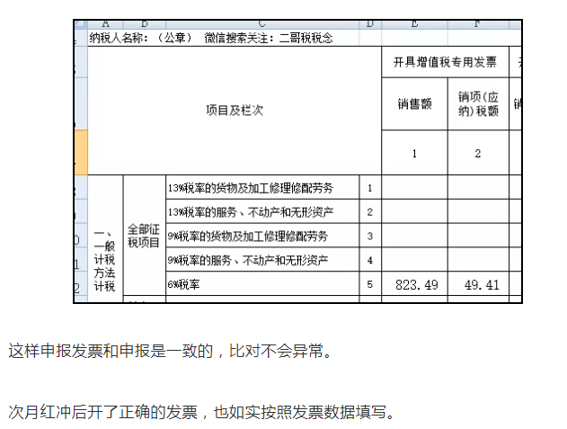 上月13%的發(fā)票開成6%了，本月怎么申報(bào)？
