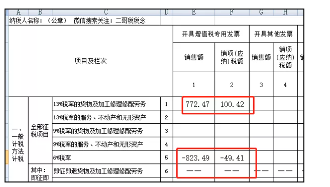 上月13%的發(fā)票開成6%了，本月怎么申報(bào)？