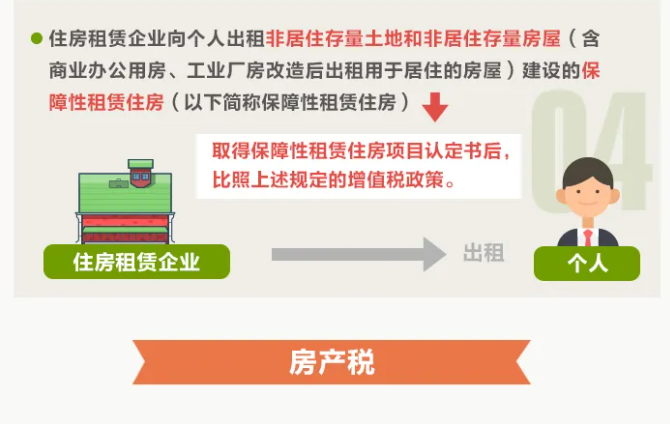 一圖讀懂住房租賃稅收變化！10月1日起執(zhí)行