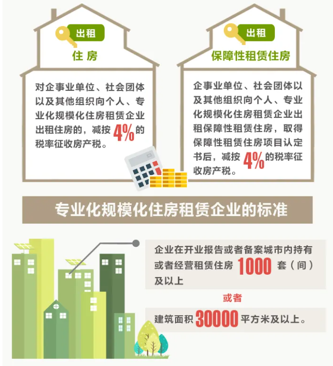 一圖讀懂住房租賃稅收變化！10月1日起執(zhí)行