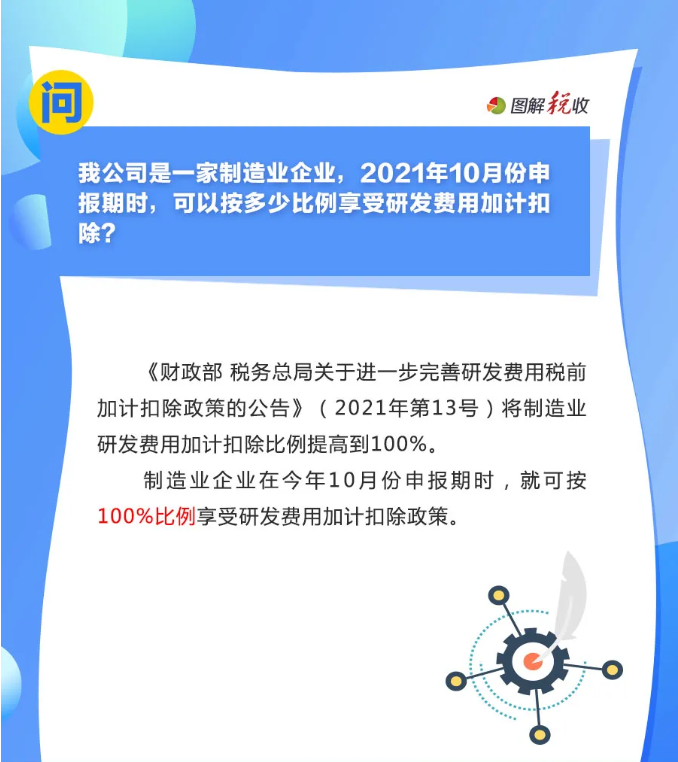 趕緊收藏！10月征期申報享受研發(fā)費用加計扣除優(yōu)惠，這9個問答能幫您