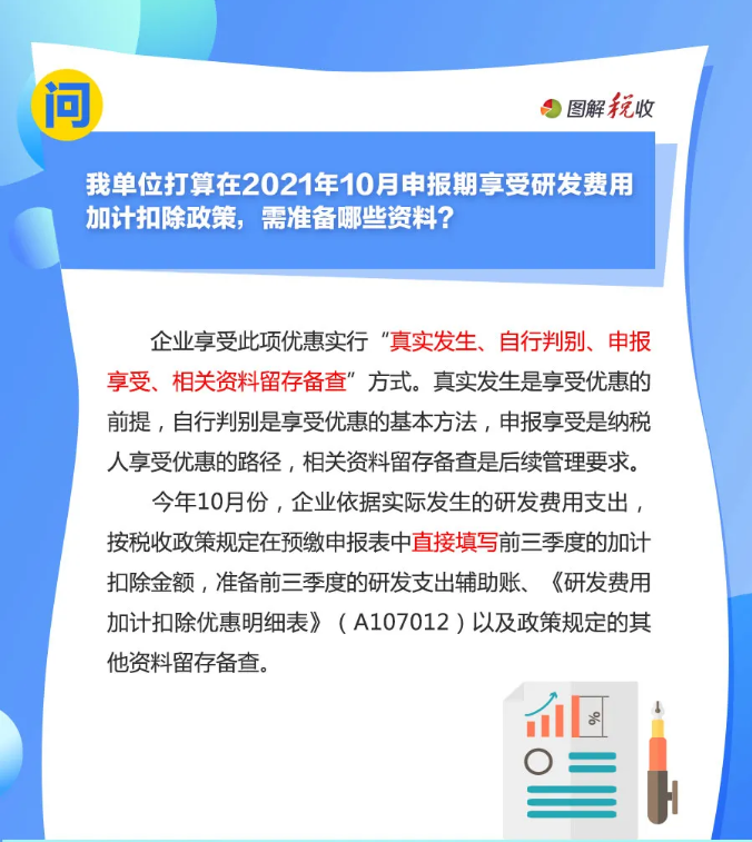 趕緊收藏！10月征期申報享受研發(fā)費用加計扣除優(yōu)惠，這9個問答能幫您