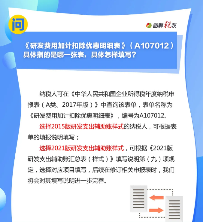 趕緊收藏！10月征期申報享受研發(fā)費用加計扣除優(yōu)惠，這9個問答能幫您