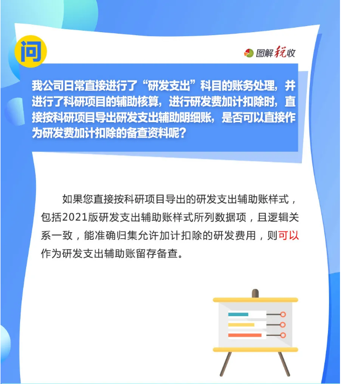 趕緊收藏！10月征期申報享受研發(fā)費用加計扣除優(yōu)惠，這9個問答能幫您