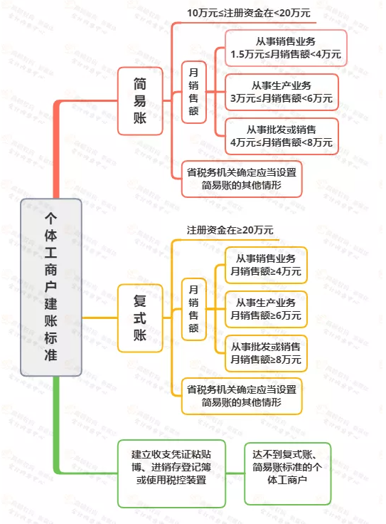 稅務(wù)局緊急提醒!小規(guī)模納稅人有銷無(wú)進(jìn),未提供任何進(jìn)項(xiàng)