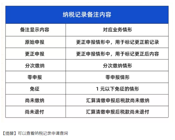 個稅APP的新功能！太方便啦！
