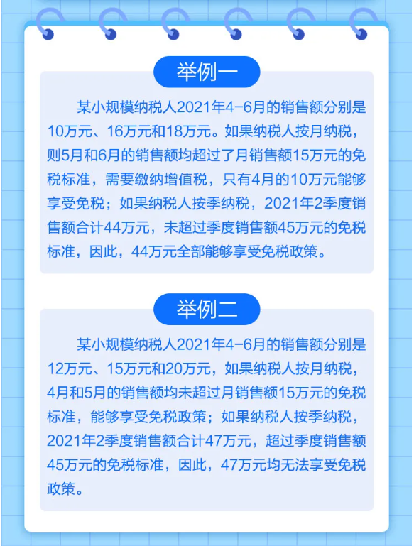 什么是小規(guī)模納稅人免征增值稅政策？一圖告訴您