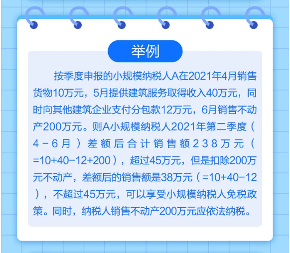 什么是小規(guī)模納稅人免征增值稅政策？一圖告訴您