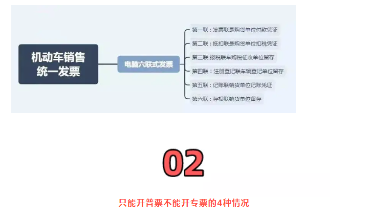 稅務(wù)局嚴(yán)查，今天起，這11種費(fèi)用發(fā)票不能再報(bào)銷(xiāo)了！