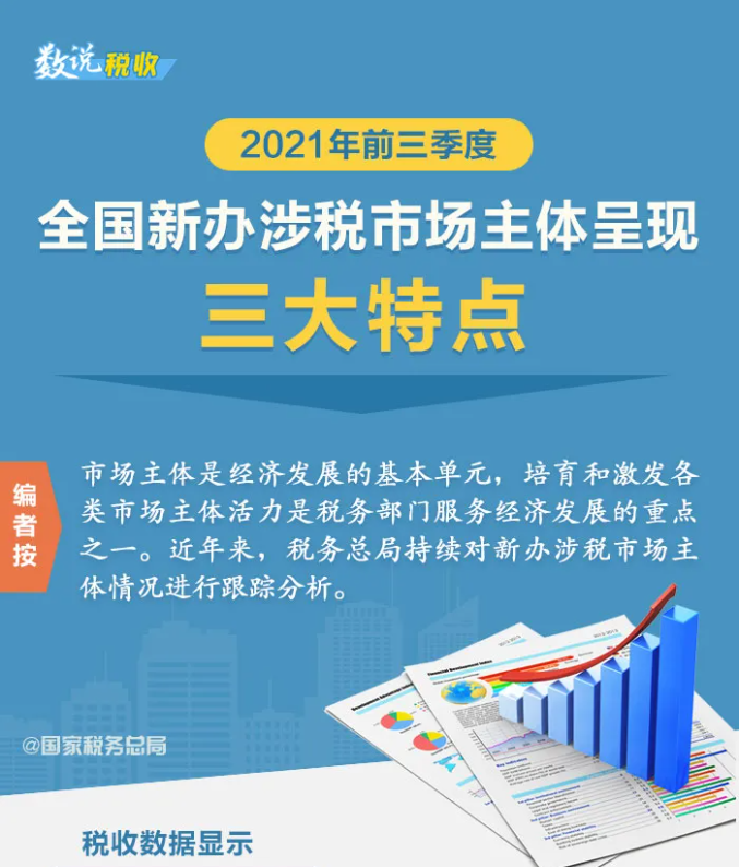 2021年前三季度全國新辦涉稅市場主體呈現(xiàn)哪些特點(diǎn)？一圖帶您了解