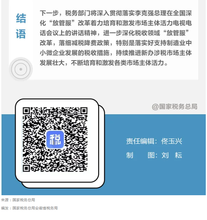 2021年前三季度全國新辦涉稅市場主體呈現(xiàn)哪些特點(diǎn)？一圖帶您了解