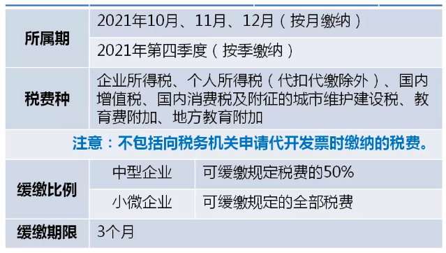 制造業(yè)中小微企業(yè)符合條件的緩繳，可直接申報享受！