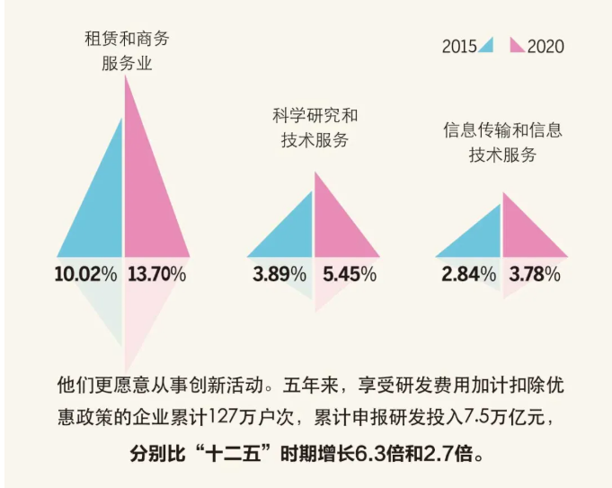 “十三五”時期，新辦涉稅市場主體有什么特點？