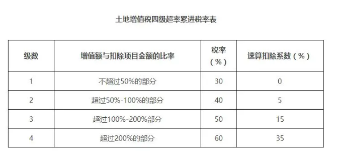 注冊資本未實繳，股權(quán)可以0元轉(zhuǎn)讓嗎？別慌，一文教會你！讓老板刮目相看！