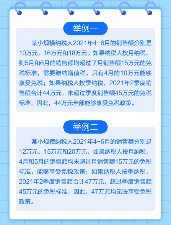 什么是小規(guī)模納稅人免征增值稅政策？一圖告訴您