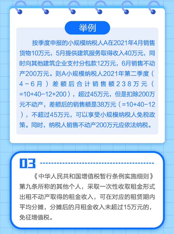 什么是小規(guī)模納稅人免征增值稅政策？一圖告訴您