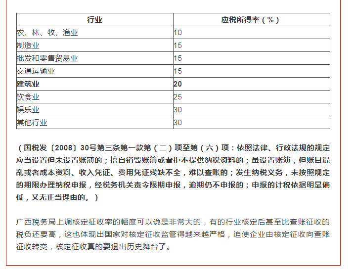 核定征收全面上調(diào)！稅務(wù)局通知！2022年1月1日起執(zhí)行！