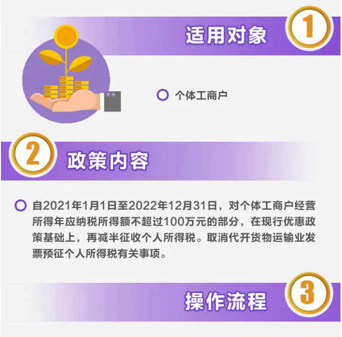 @個(gè)體工商戶：經(jīng)營所得減半征收個(gè)人所得稅優(yōu)惠政策這樣享受