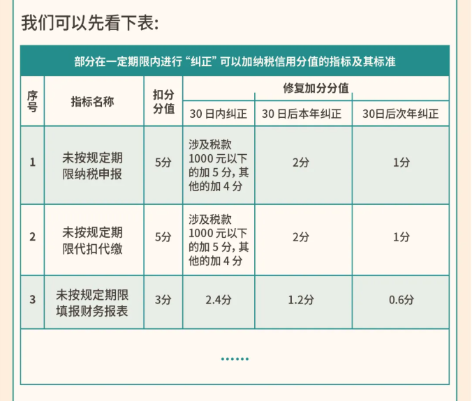 年關(guān)將至，這5個(gè)涉稅事項(xiàng)，企業(yè)需要重點(diǎn)關(guān)注！