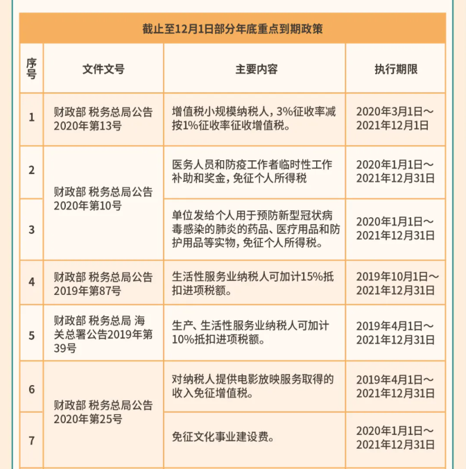 年關(guān)將至，這5個(gè)涉稅事項(xiàng)，企業(yè)需要重點(diǎn)關(guān)注！