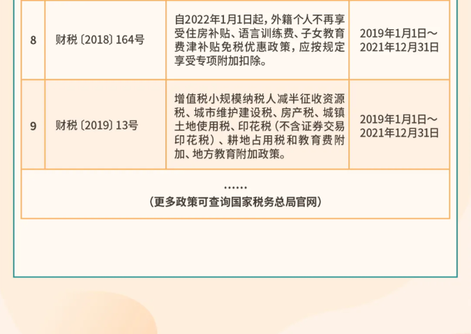 年關(guān)將至，這5個(gè)涉稅事項(xiàng)，企業(yè)需要重點(diǎn)關(guān)注！