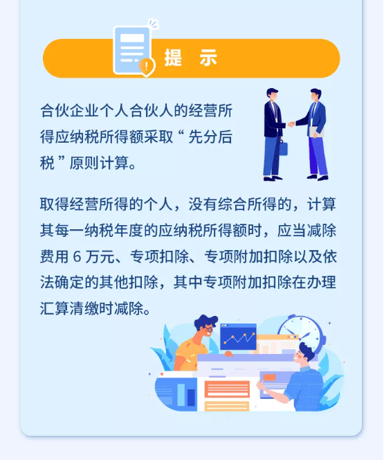 個(gè)人所得稅經(jīng)營所得可以匯算清繳啦！