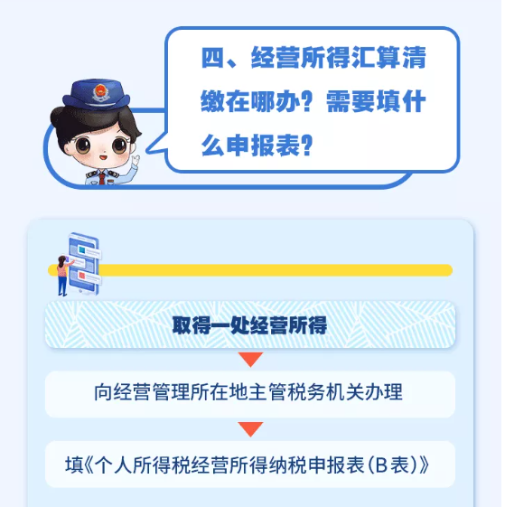 個(gè)人所得稅經(jīng)營所得可以匯算清繳啦！
