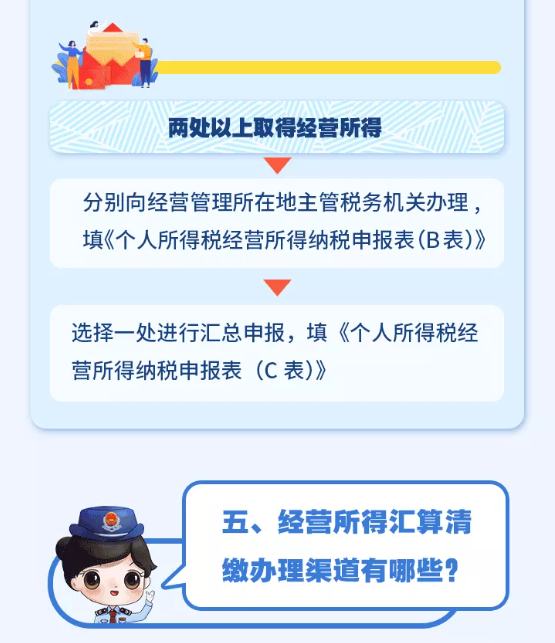 個(gè)人所得稅經(jīng)營所得可以匯算清繳啦！