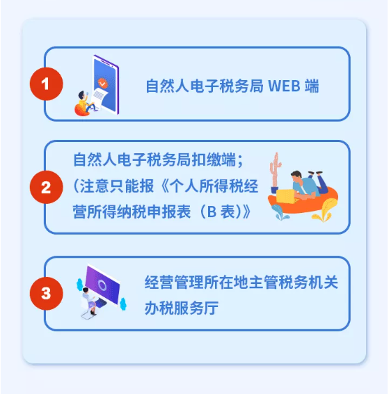 個(gè)人所得稅經(jīng)營所得可以匯算清繳啦！