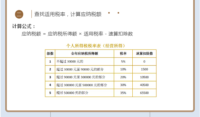 2021經(jīng)營所得個稅匯算清繳開課啦！