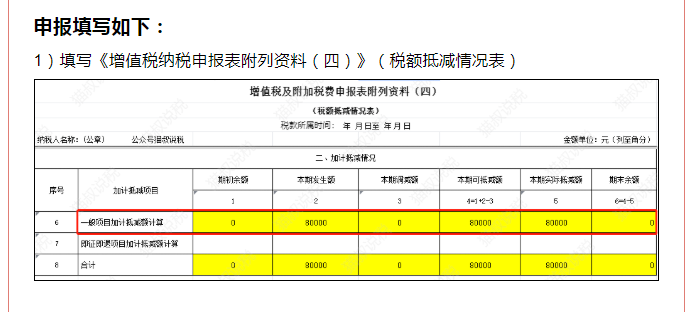 增值稅加計抵減延續(xù)！這件事千萬不要做錯！否則影響抵扣...