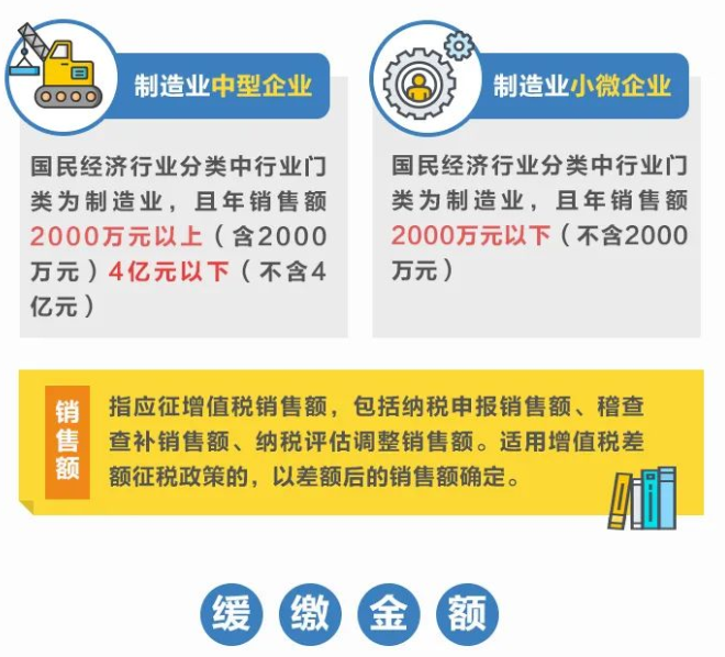 @制造業(yè)中小微企業(yè)：繼續(xù)緩繳稅費(fèi)！一圖讀懂政策要點(diǎn)