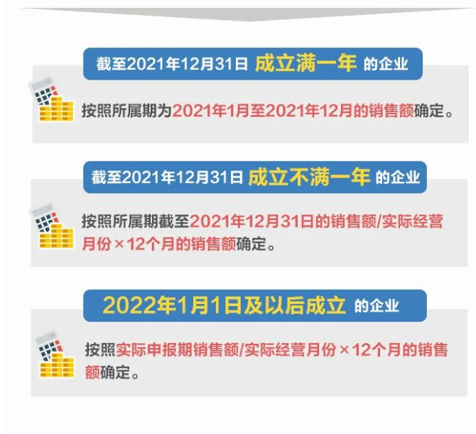 @制造業(yè)中小微企業(yè)：繼續(xù)緩繳稅費(fèi)！一圖讀懂政策要點(diǎn)